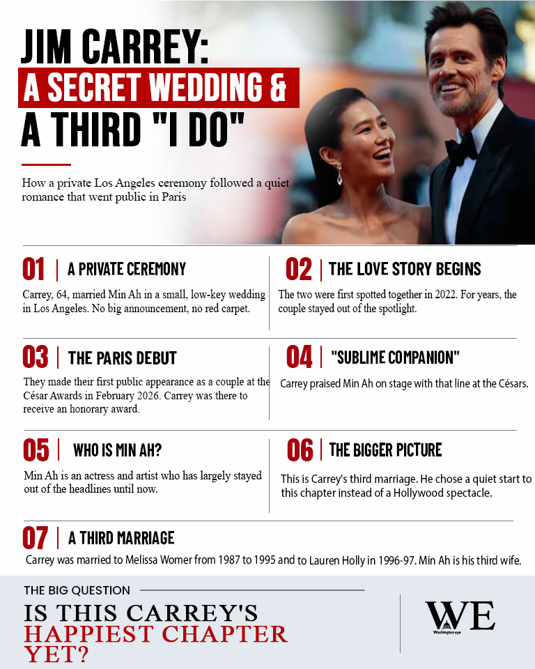 jim carrey infographics 1 - washington eye
