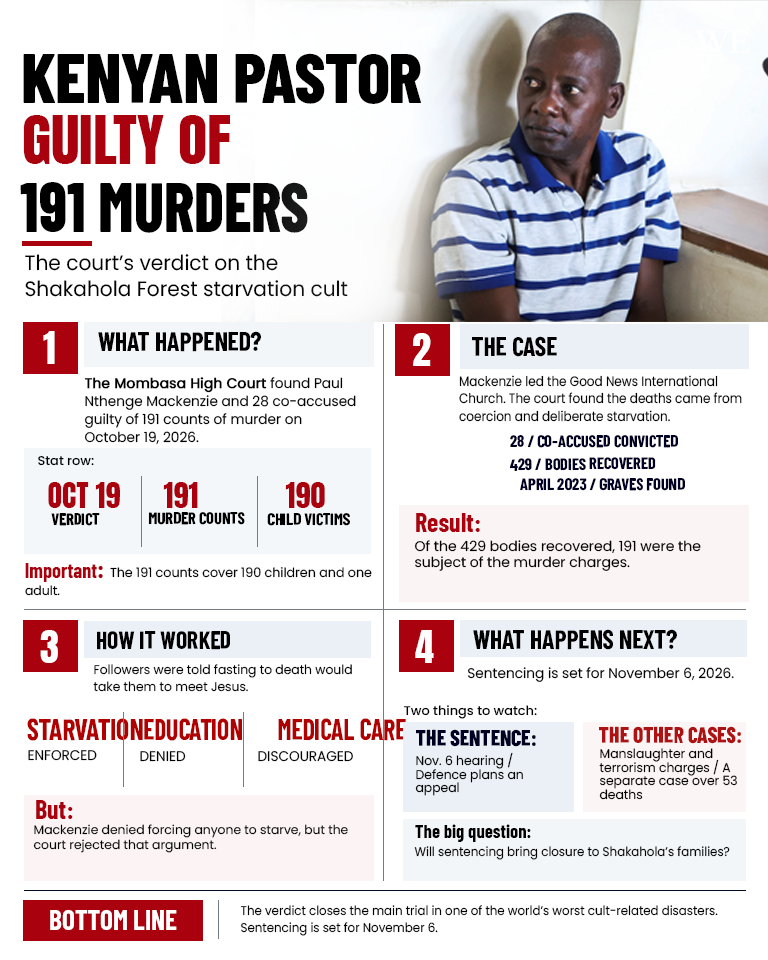 kenyan pastor found guilty of 191 murders_infographic_2 - washington eye