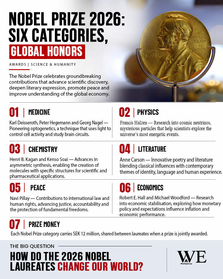 nobel prize 2026_infographic_2 - washington eye