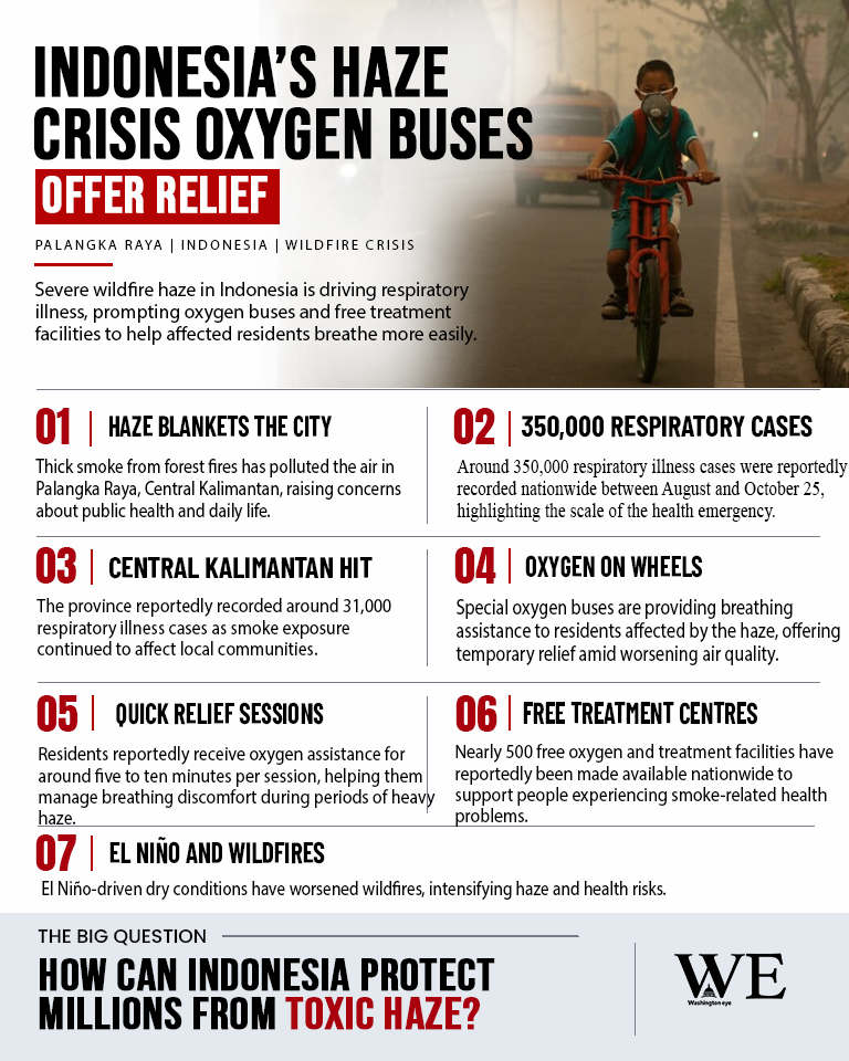 oxygen bus in indonesia to breathe amid haze from wildfires_infographic_2 - washington eye