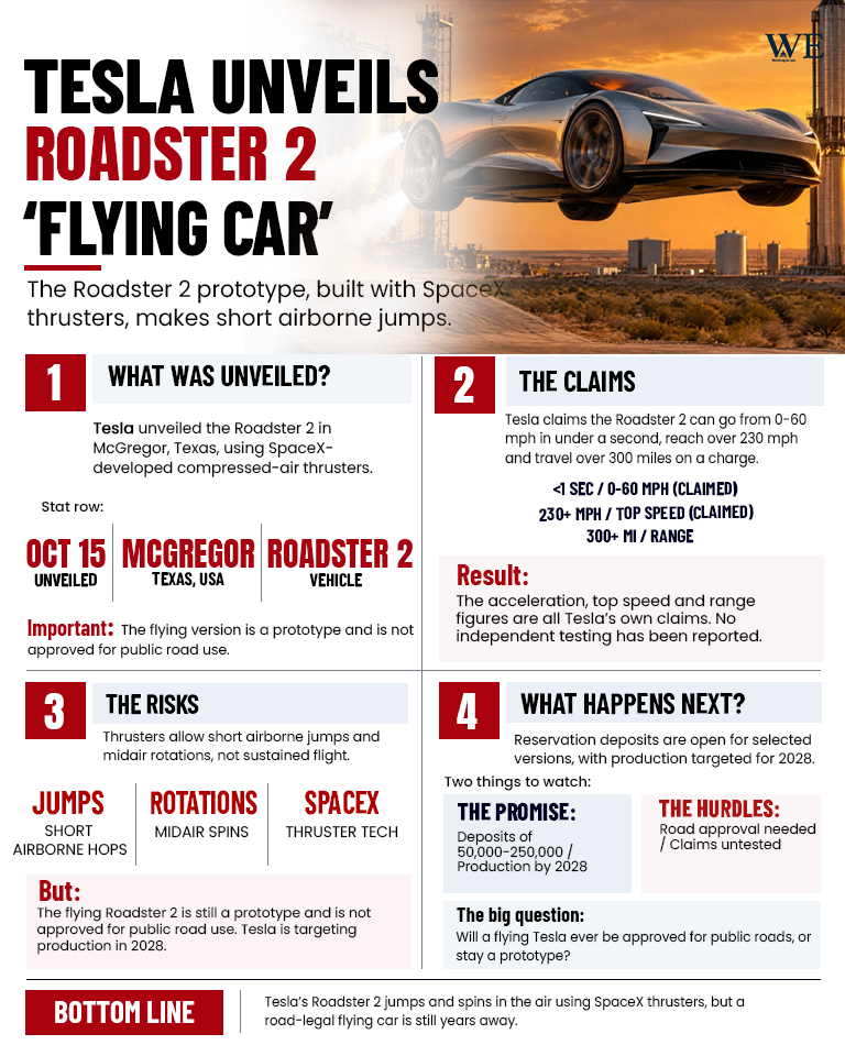 tesla unveils flying car_infographic_2 - washington eye