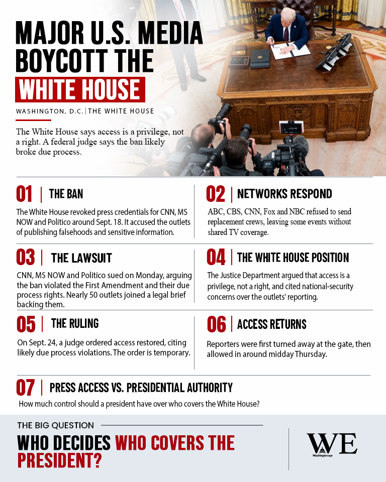 white_house__infographics_2 1 - washington eye