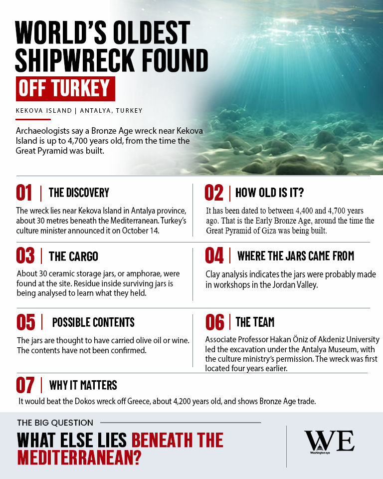 worlds oldest shipwreck discovered off turkey _infographic_2 - washington eye